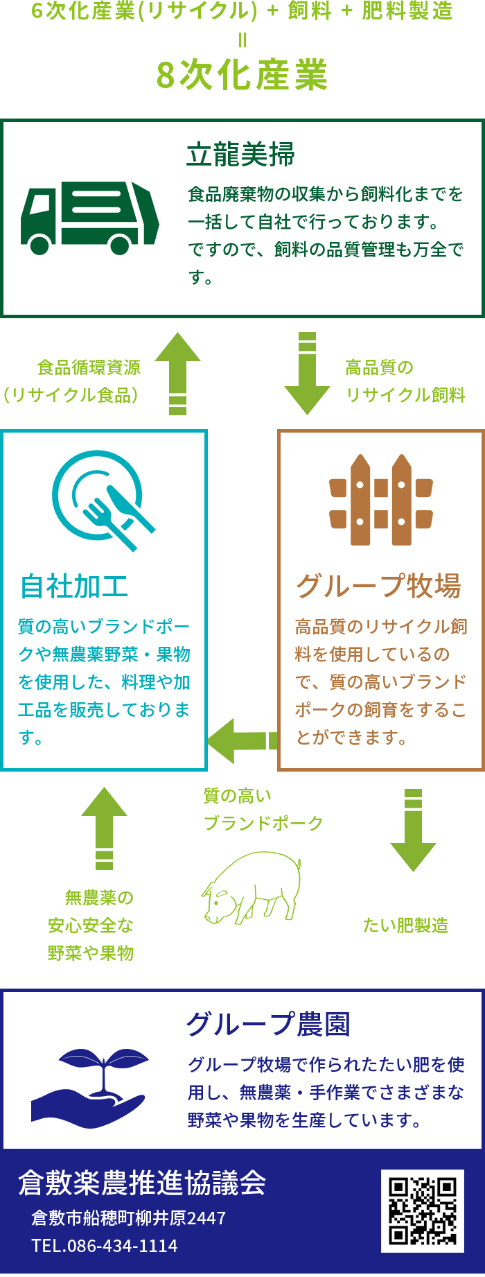 食品リサイクルチャート